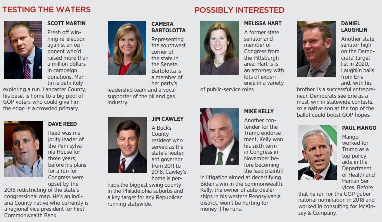 GOP politicians possibly interested in Pennsylvania's 2022 governors race
